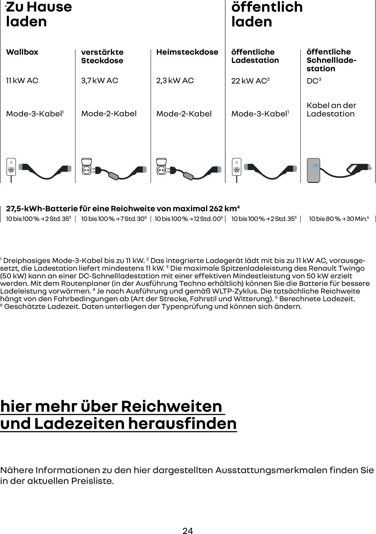 Renault Prospekt Twingo E-Tech	 - Seite 24 - gültig ab 24.02.2026
