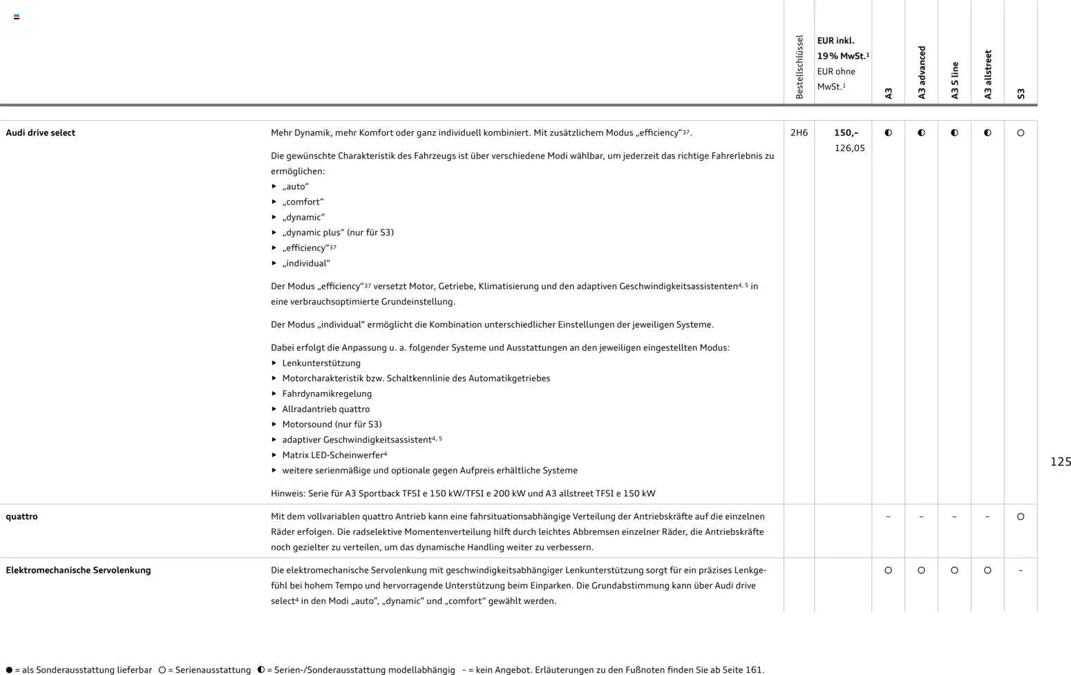 Audi A3 - Seite 125 - gültig ab 28.10.2025