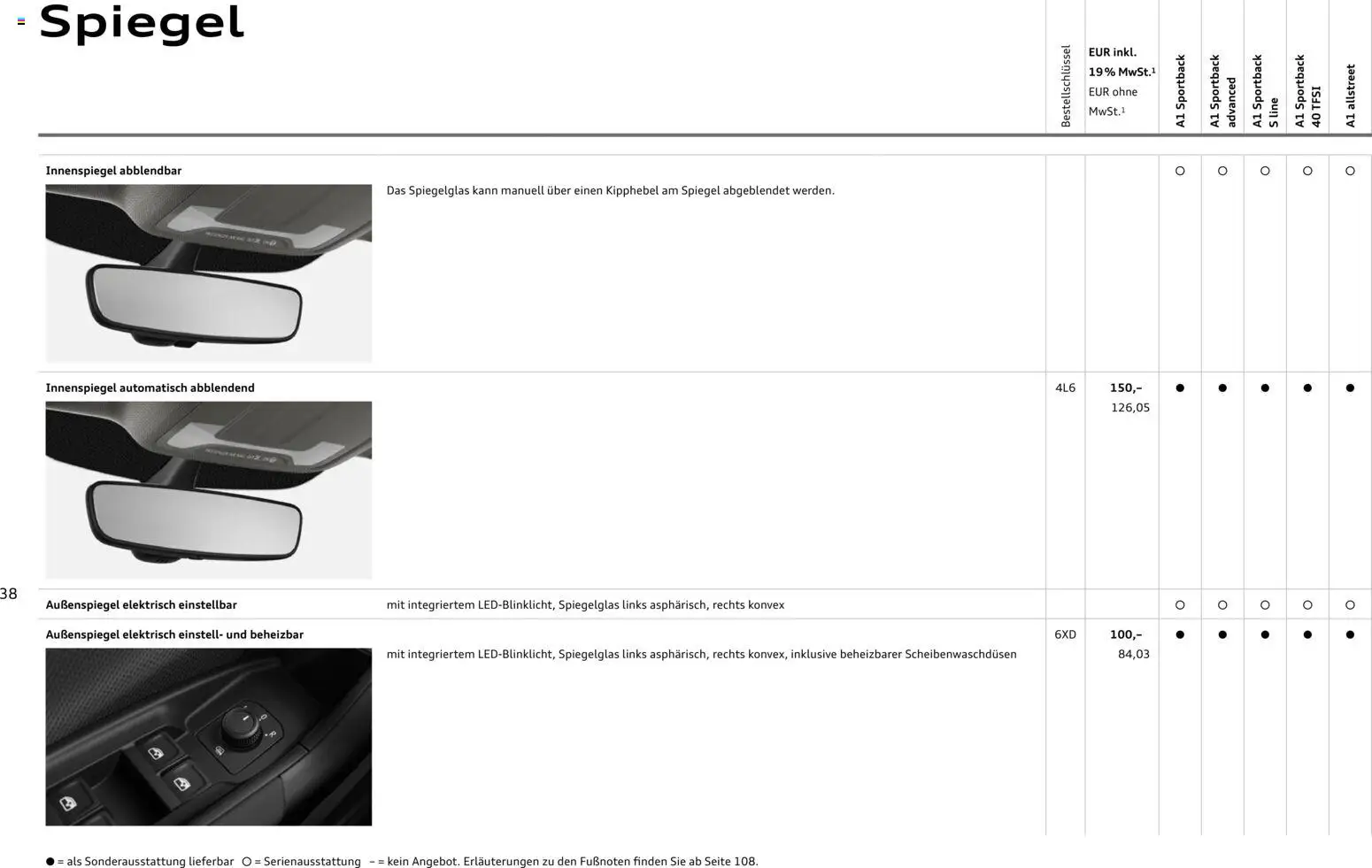 Audi A1 Sportback / A1 allstreet - Seite 38 - gültig ab 28.10.2025