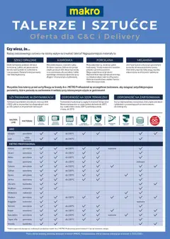 Podgląd Makro Gazetka - Talerze i sztućce ważny od 01.01.2026