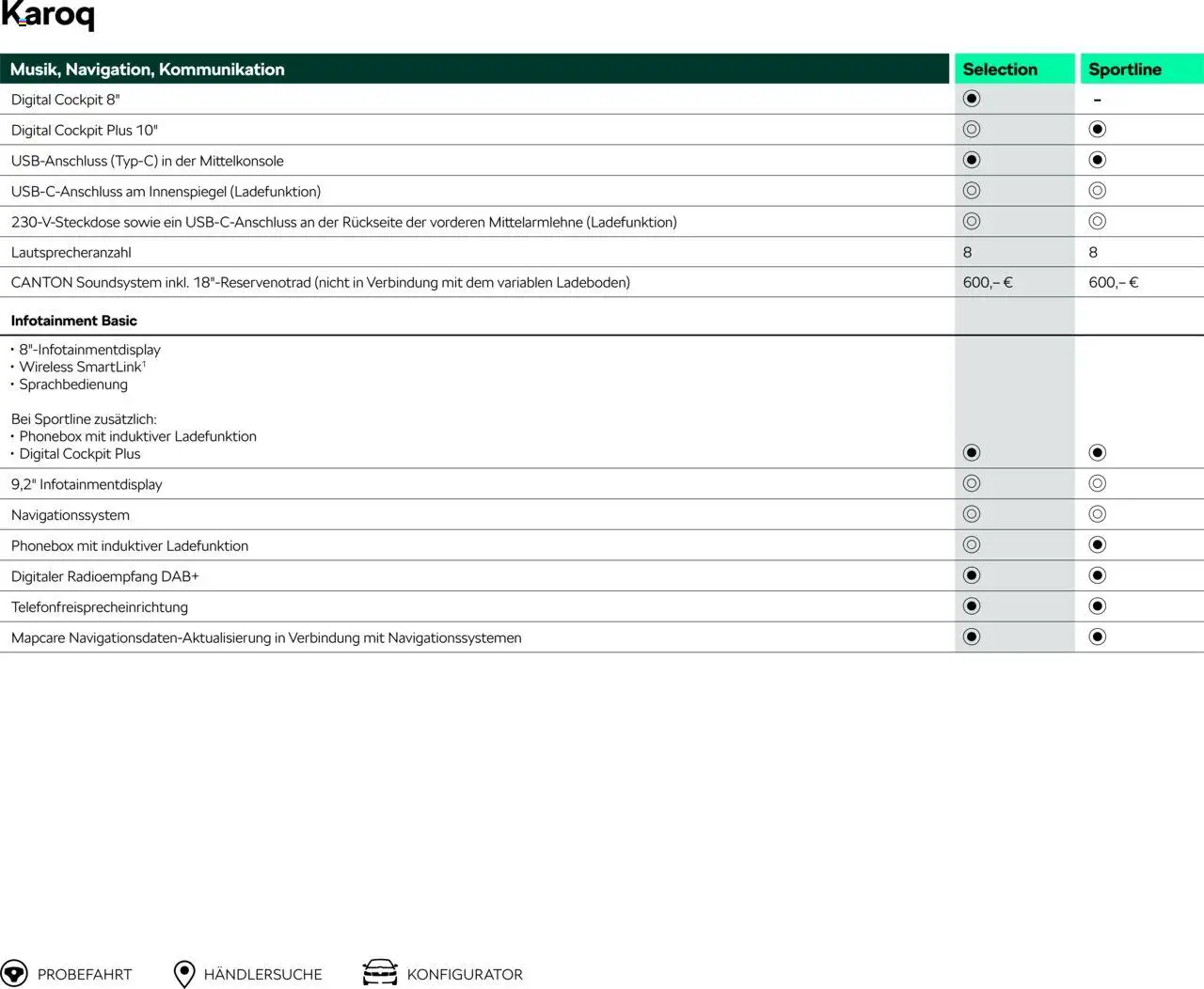 Škoda Karoq Preisliste - Seite 12 - gültig ab 10.09.2025