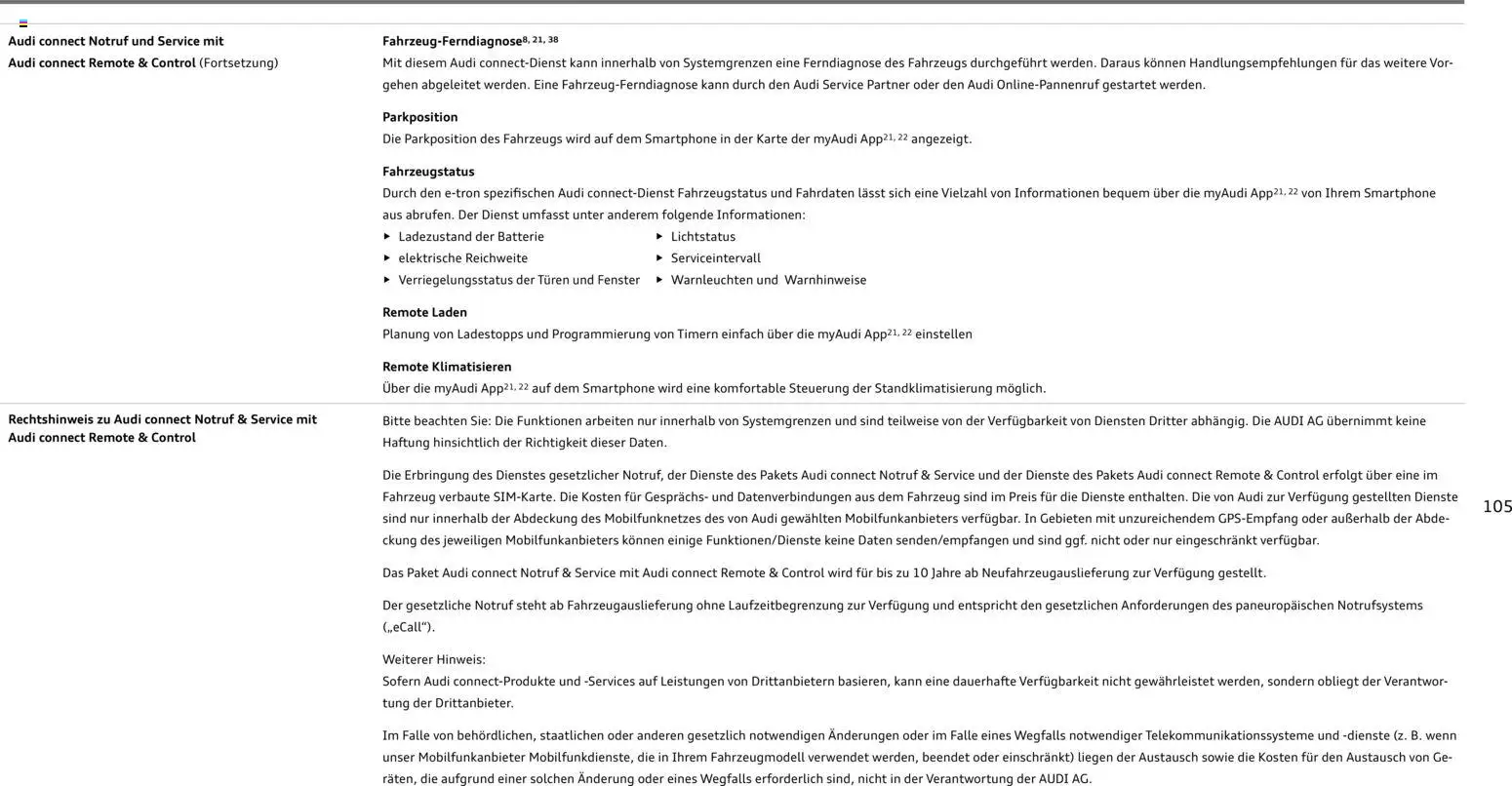 Audi Q4 e-tron / Q4 Sportback e-tron - Seite 105 - gültig ab 01.10.2025