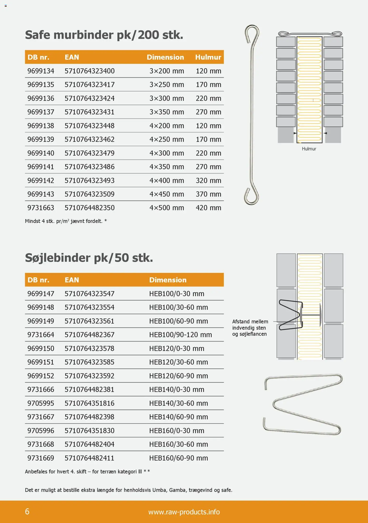 Stark - Murbindere RAW - page 6- valid from 01/01/2026