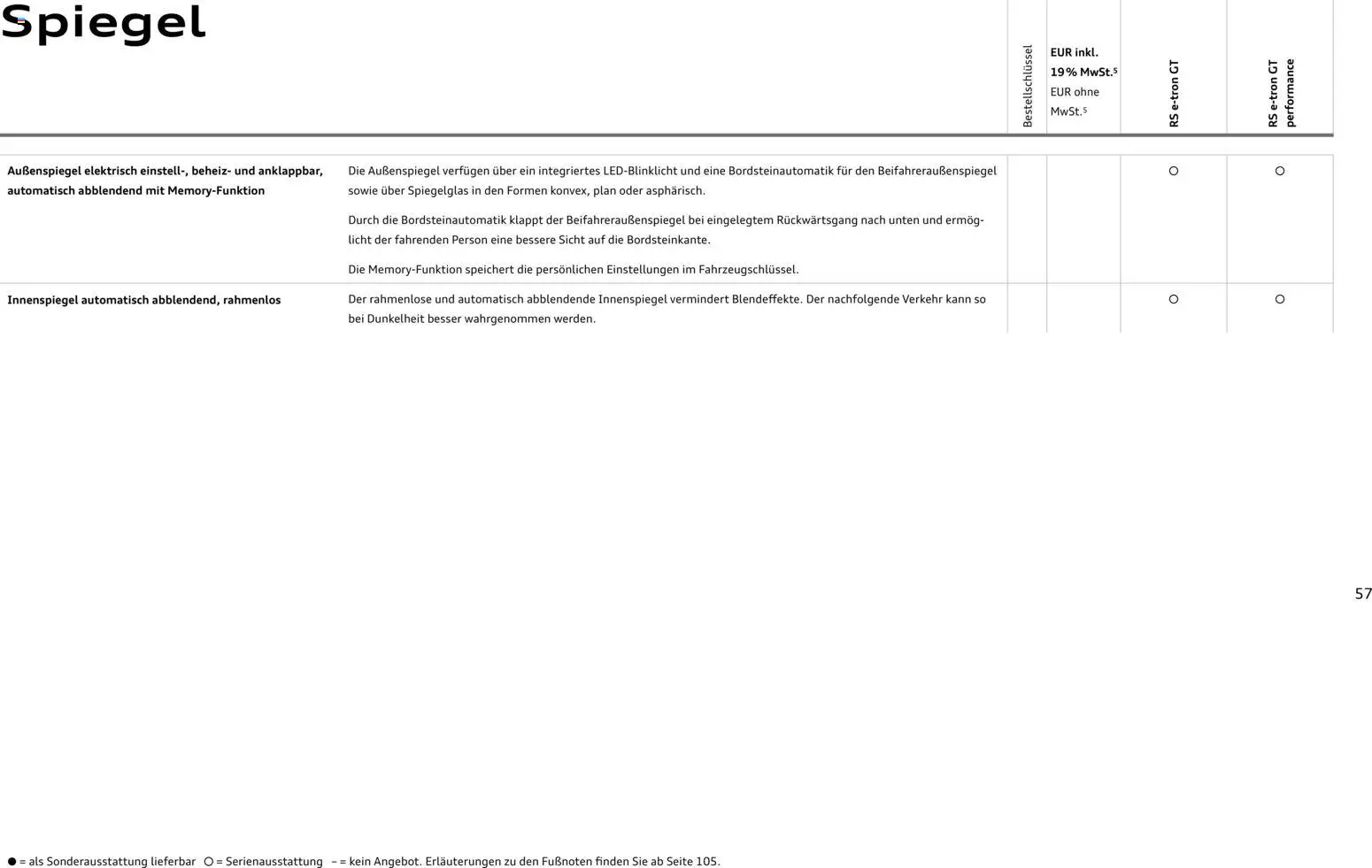 Audi  RS e-tron GT / RS e-tron GT performance - Seite 57 - gültig ab 28.10.2025