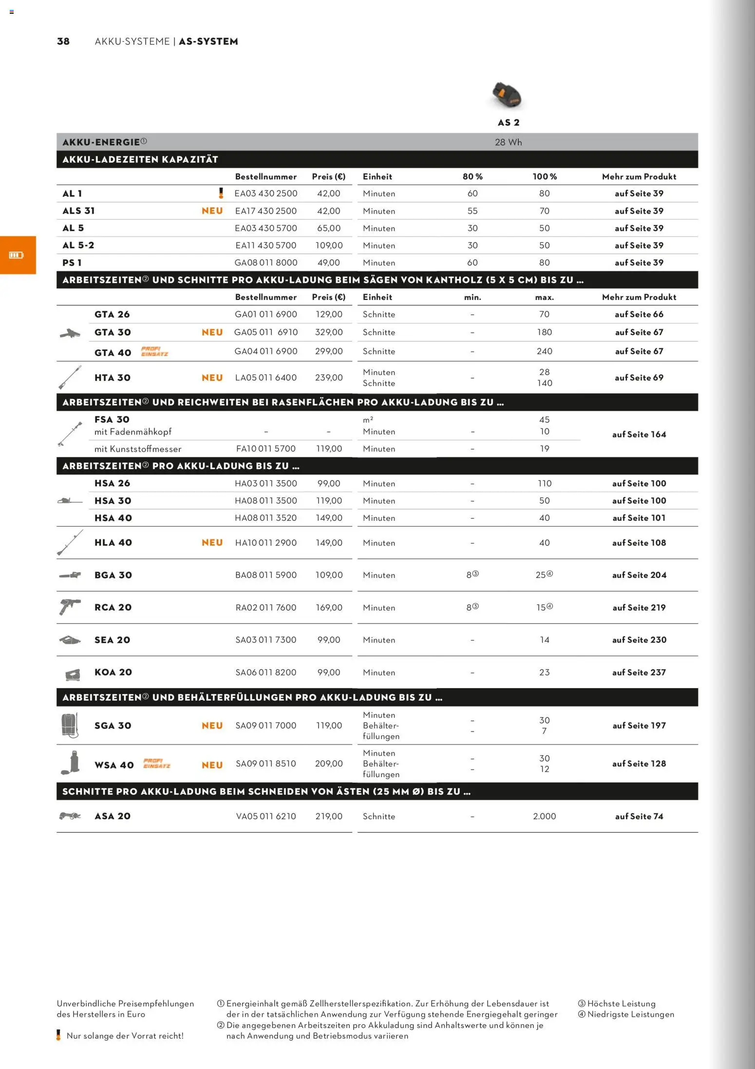 STIHL Katalog - Seite 38 - gültig ab 01.01.2026