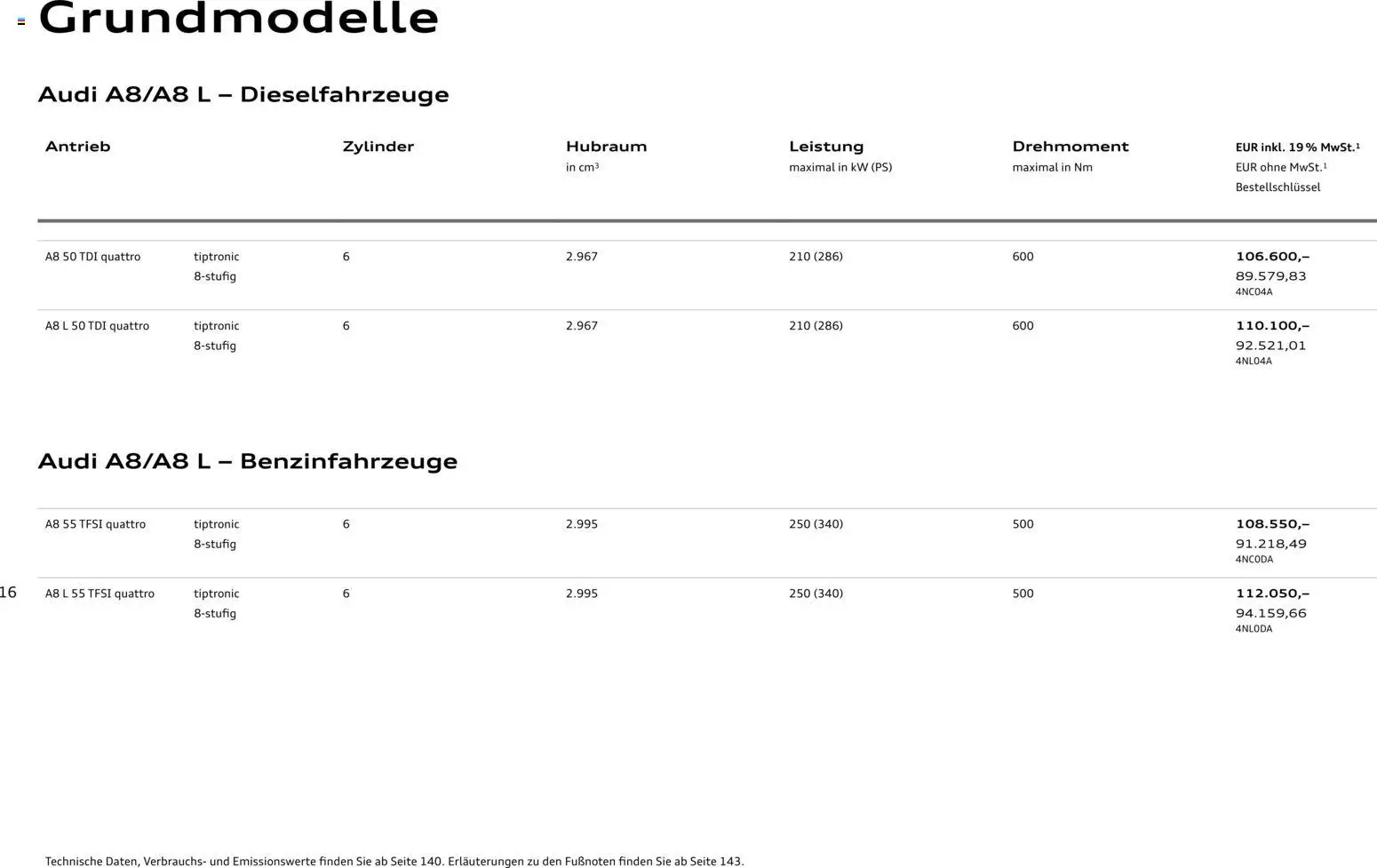 Audi A8 - Seite 16 - gültig ab 28.10.2025