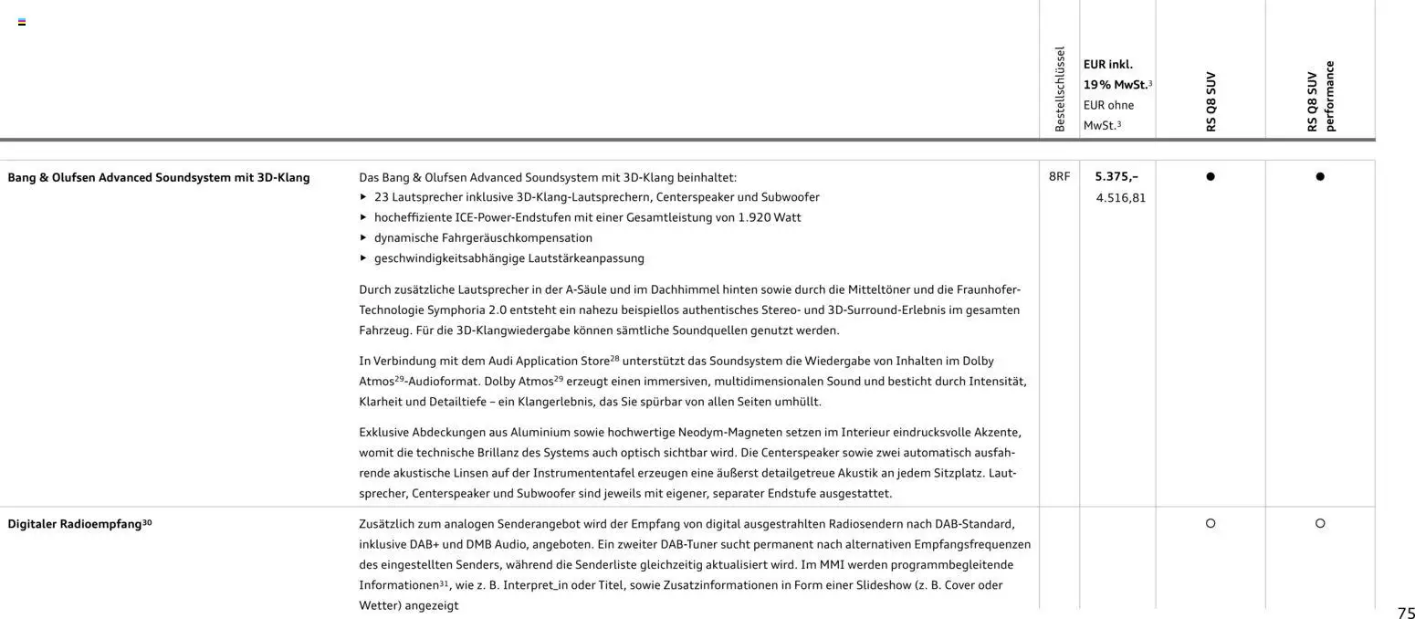Audi RS Q8 / RS Q8 performance - Seite 75 - gültig ab 27.11.2025