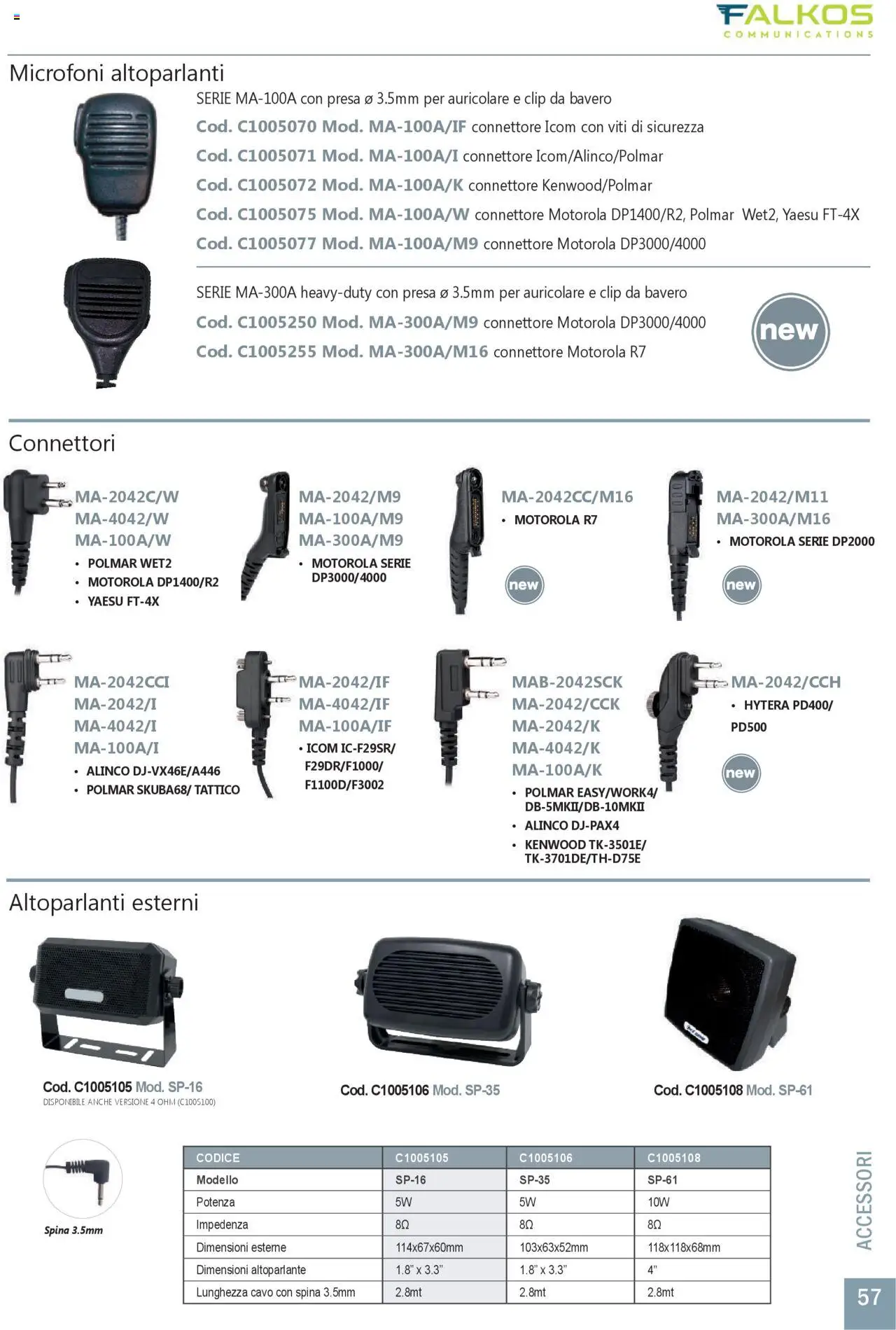 GBC Comunicazione K2M catalogo - pagina 57 - valido dal 31/05/2025