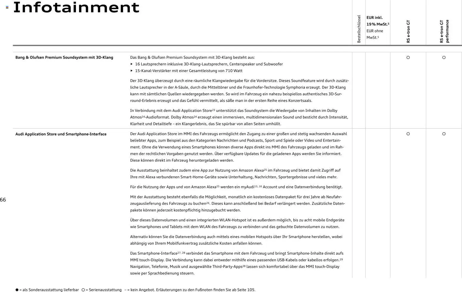 Audi  RS e-tron GT / RS e-tron GT performance - Seite 66 - gültig ab 28.10.2025