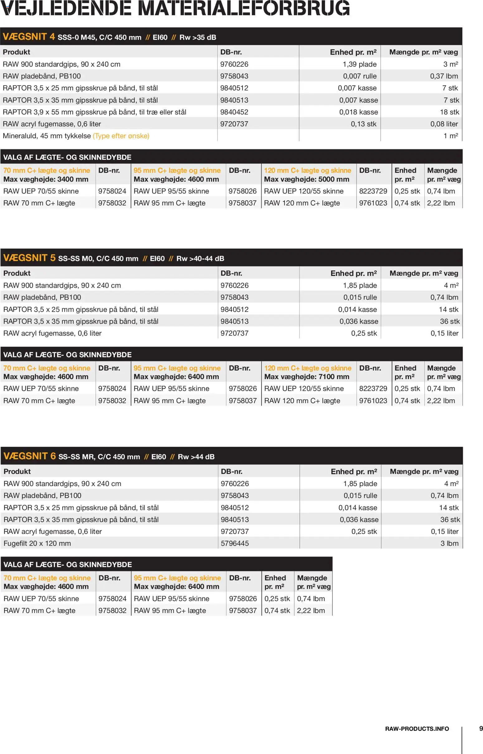 Stark - RAW Vægsystemer i gips & stål - page 9- valid from 08/12/2025
