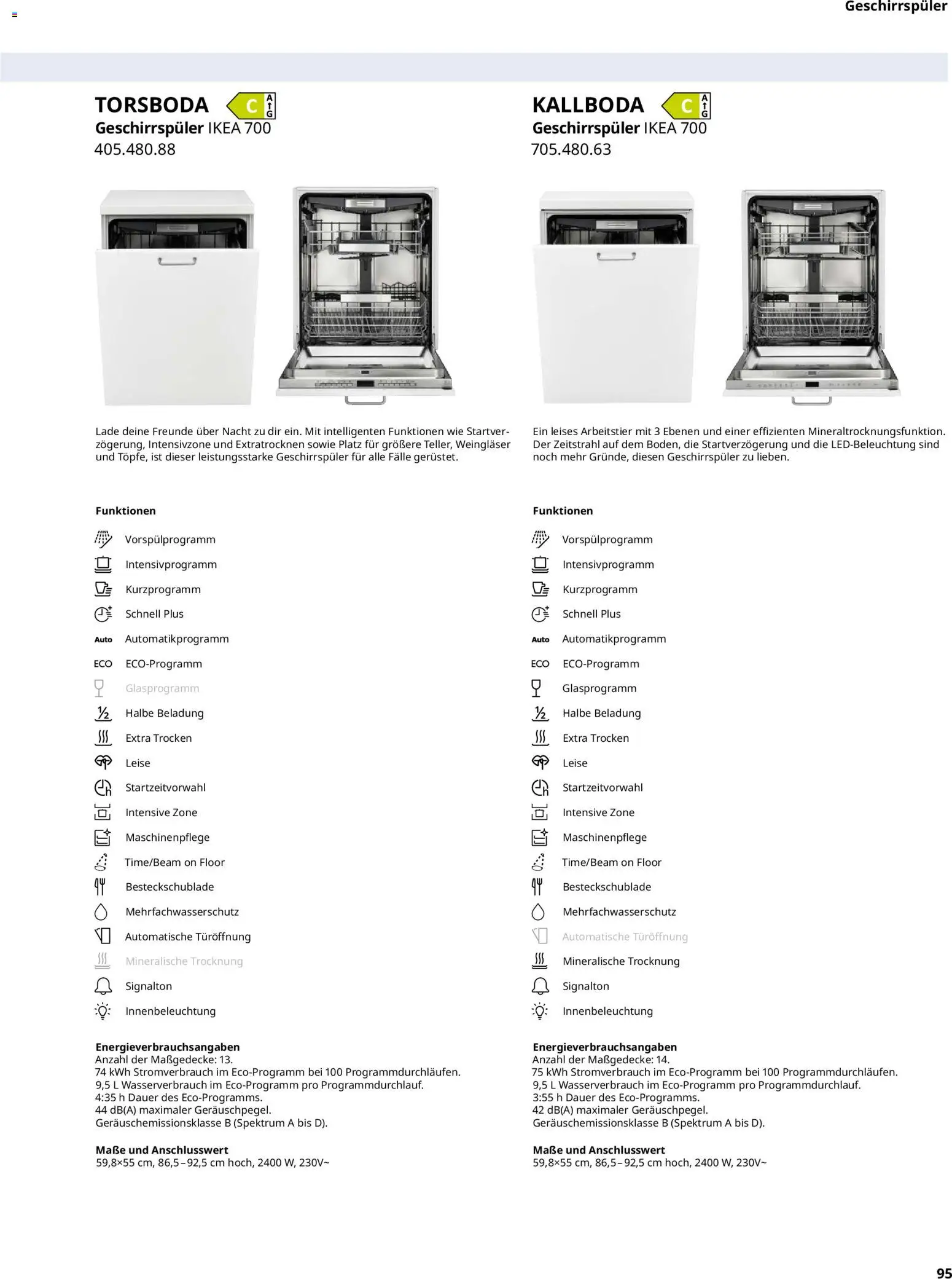 Ikea Elektrogeräte - Seite 95 - gültig ab 02.01.2026