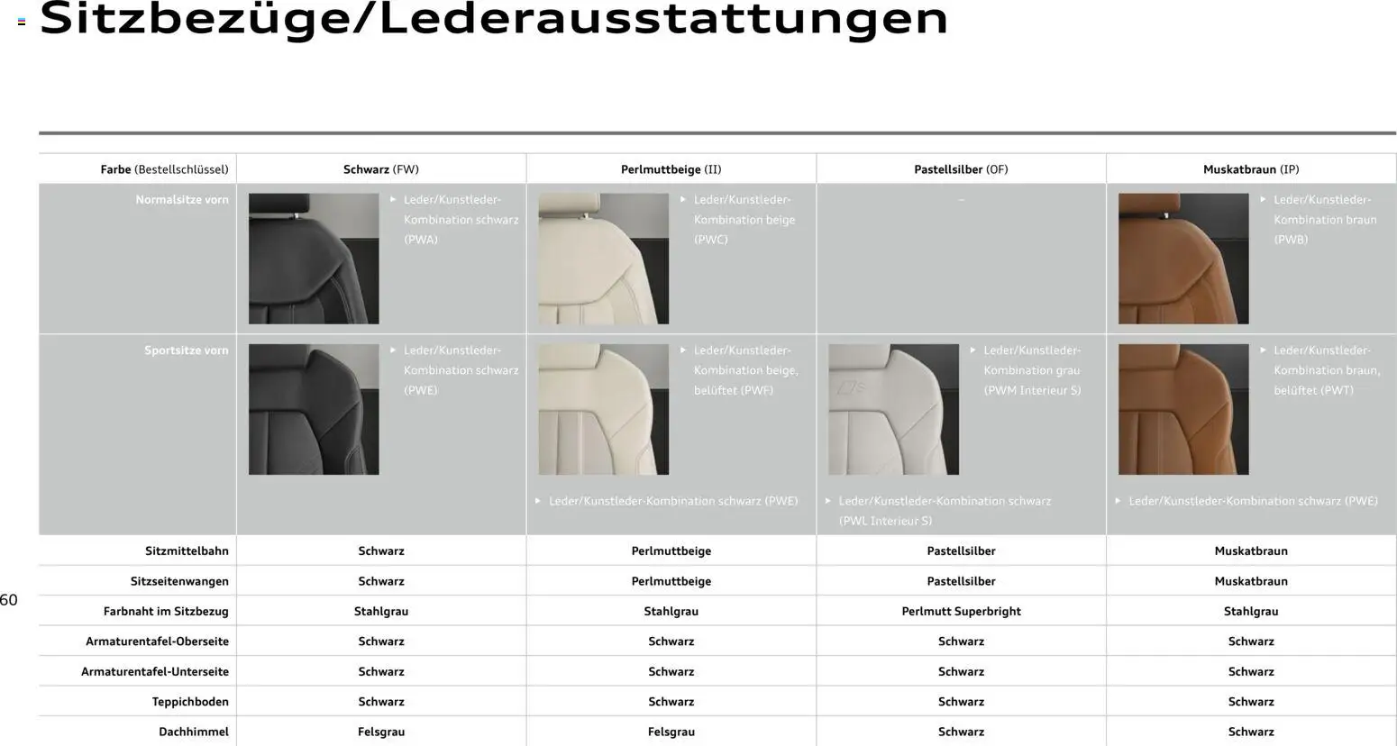 Audi A6 - Seite 60 - gültig ab 28.10.2025