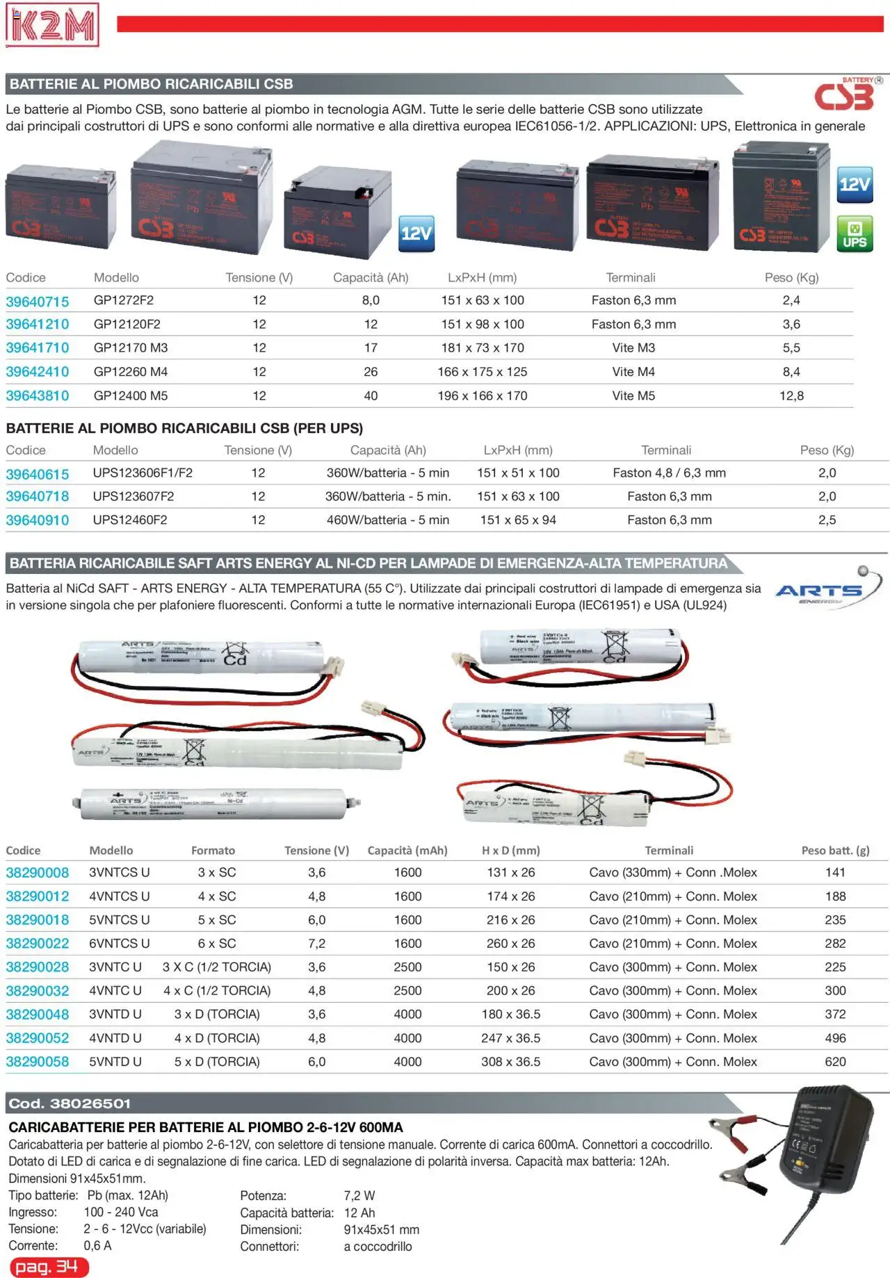 GBC K2M catalogo - pagina 34 - valido dal 31/05/2025