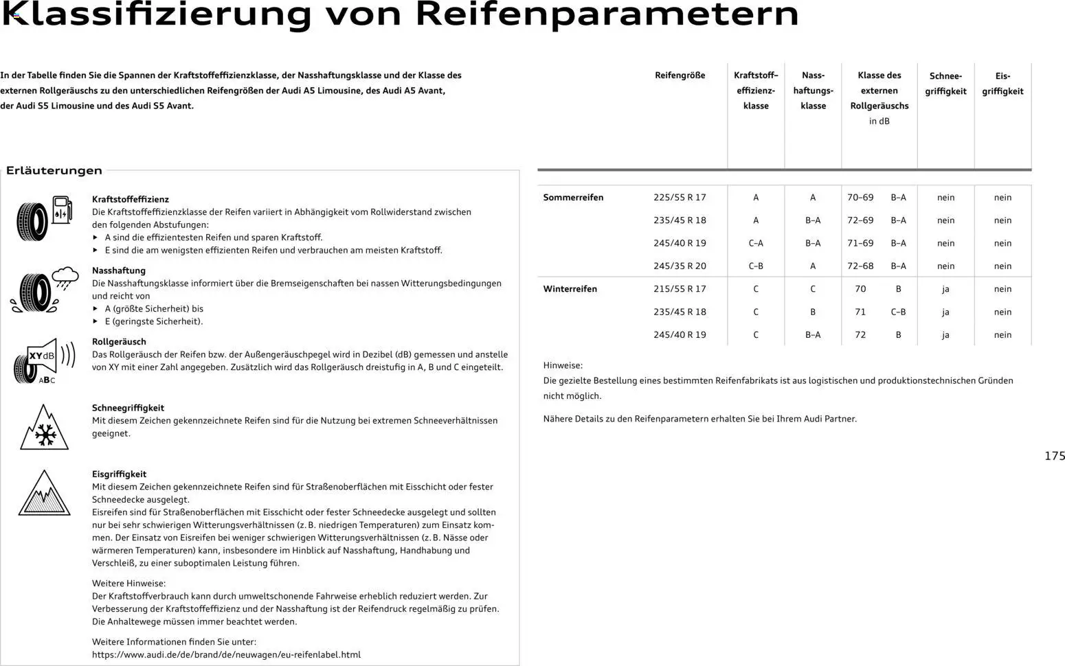 Audi A5 - Seite 175 - gültig ab 28.10.2025