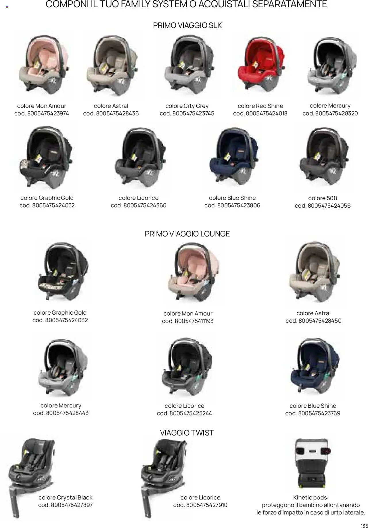 Catalogo Il Seggiolino Auto Prenatal	 - pagina 14 - valido dal 01/01/2025