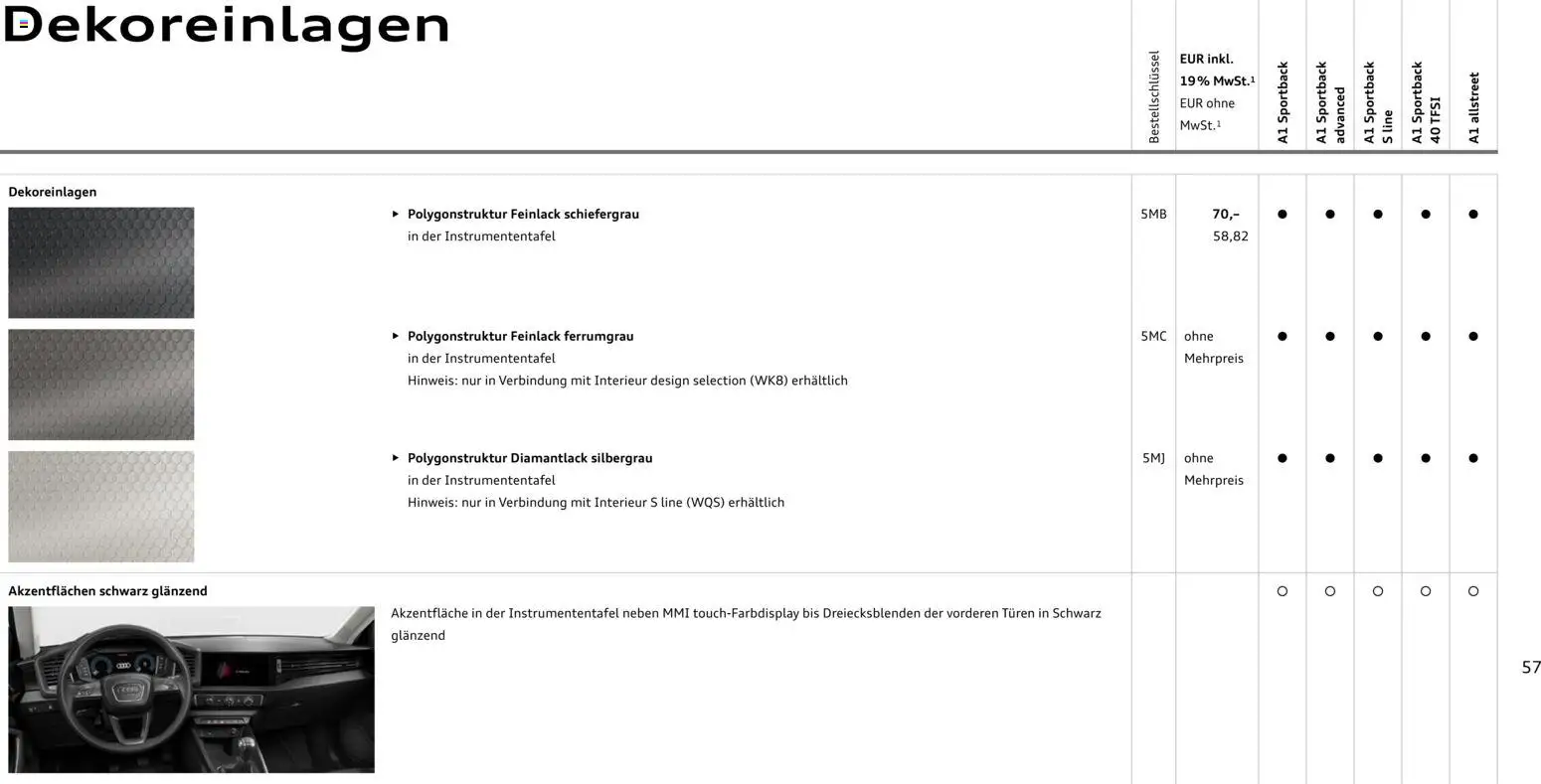 Audi A1 Sportback / A1 allstreet - Seite 57 - gültig ab 28.10.2025