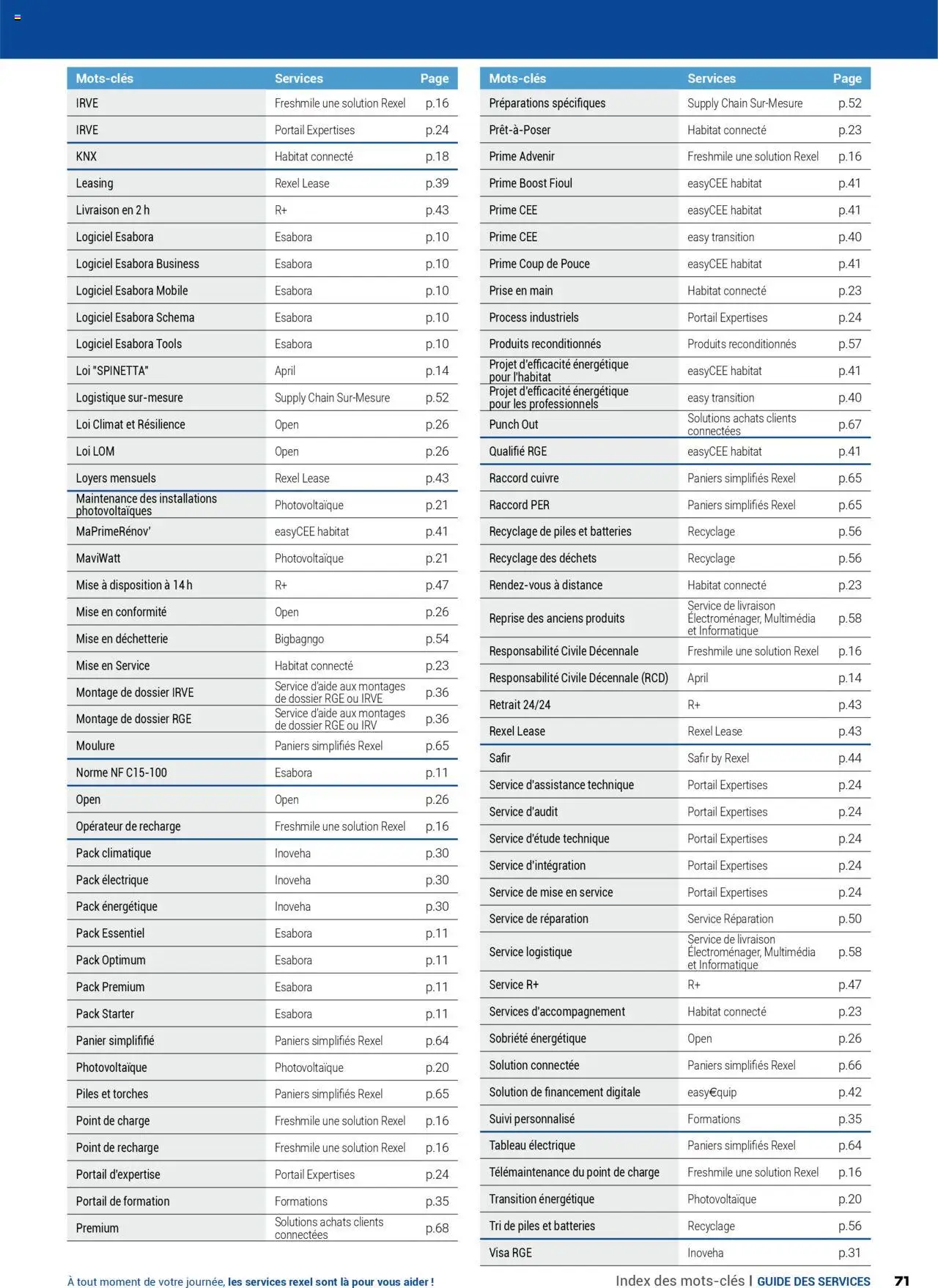 Rexel - Guide des Services - page 71 - valable à partir du 16/07/2025