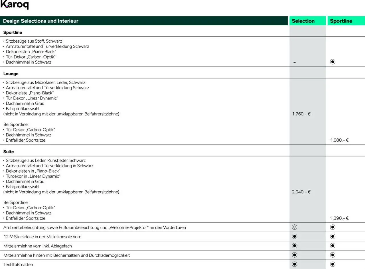 Škoda Karoq Preisliste - Seite 6 - gültig ab 10.09.2025