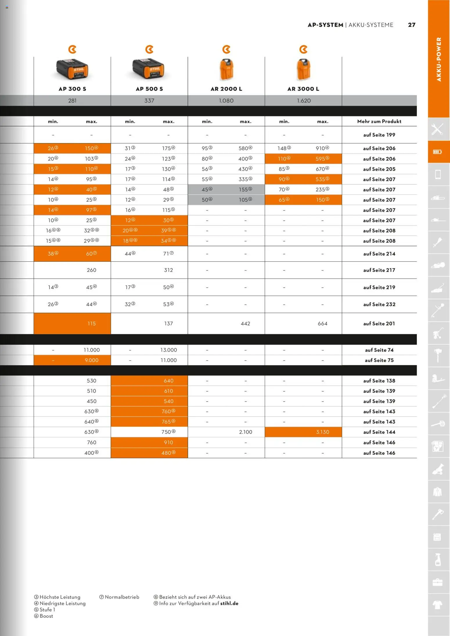 STIHL Katalog - Seite 27 - gültig ab 01.01.2026