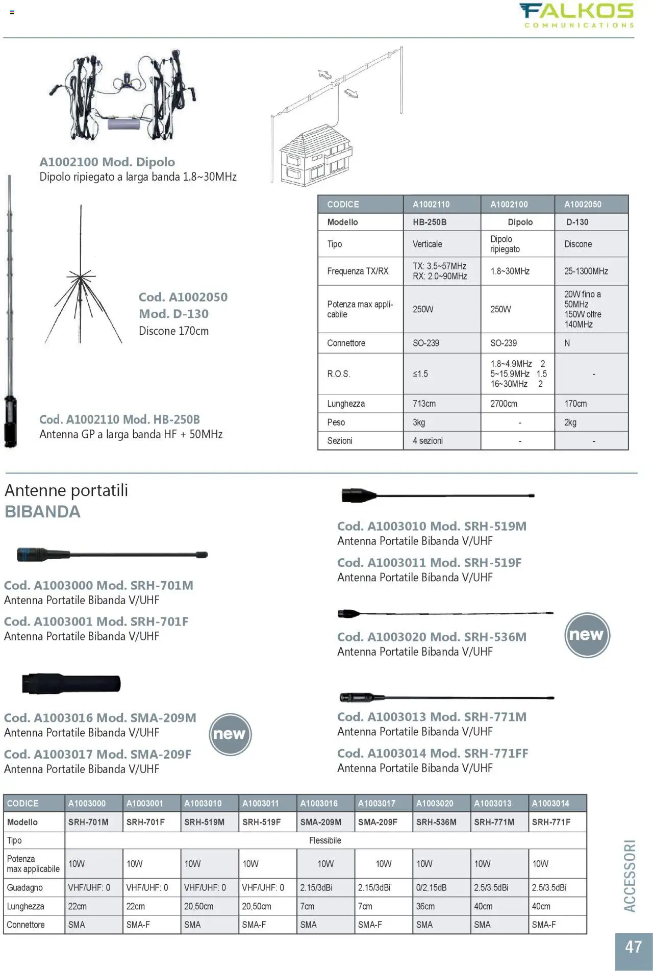 GBC Comunicazione K2M catalogo - pagina 47 - valido dal 31/05/2025
