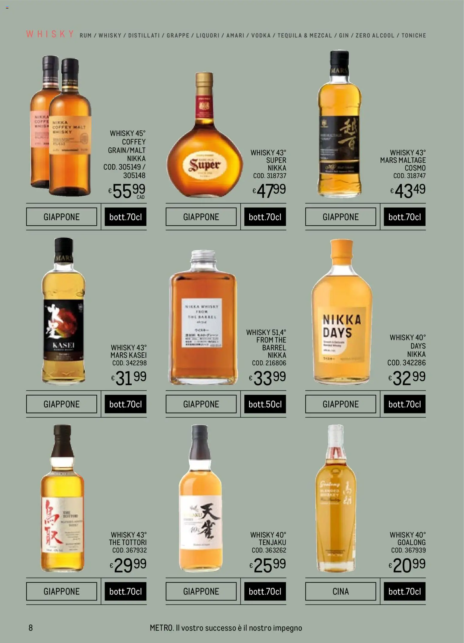 Metro Spirits Collection catalogo - pagina 8 - valido dal 06/11/2025