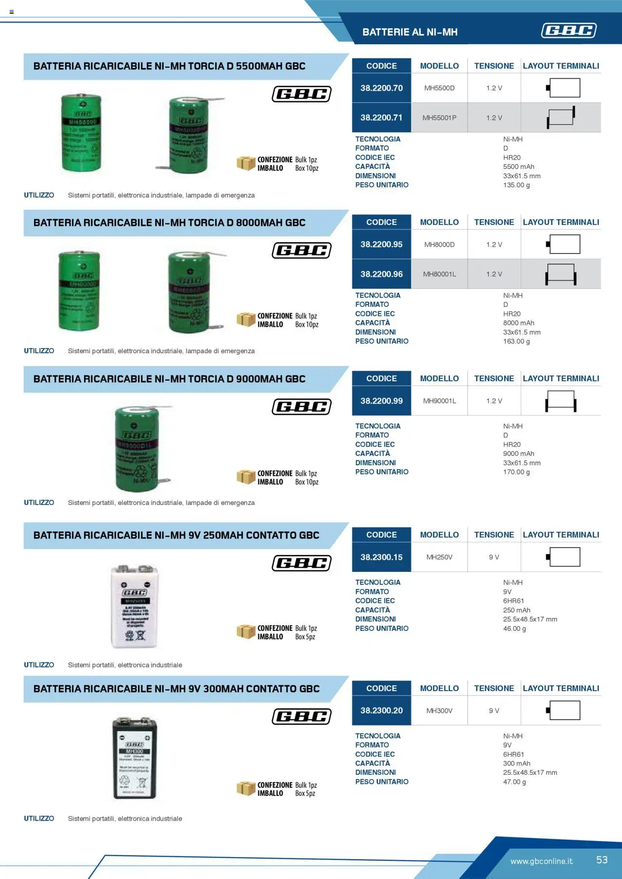 Volantino Batteries & Power GBC	 - pagina 53 - valido dal 12/04/2025