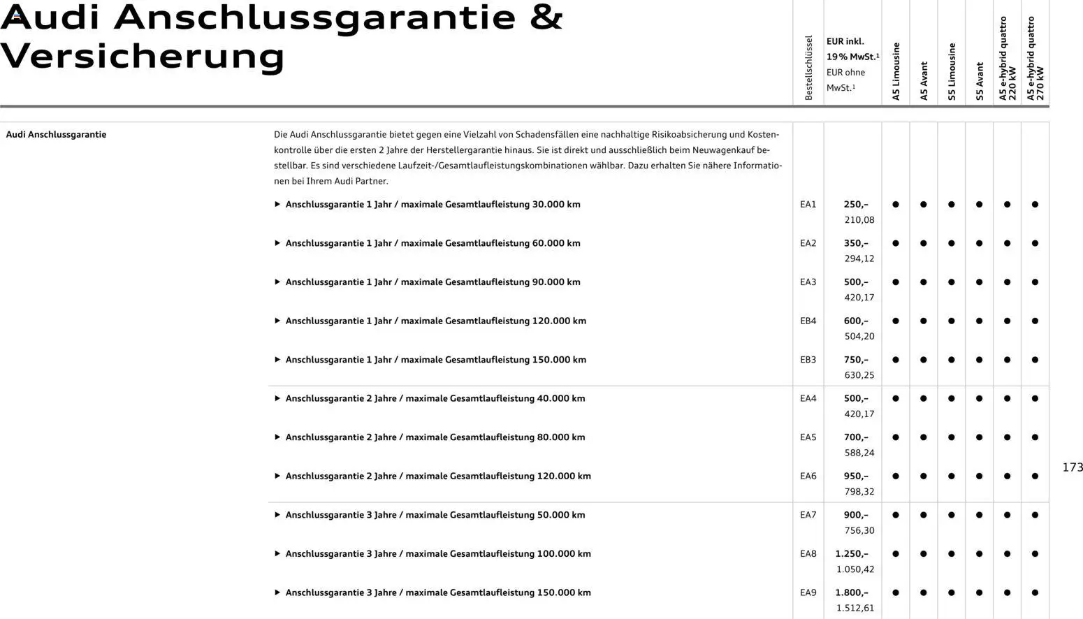 Audi A5 - Seite 173 - gültig ab 28.10.2025