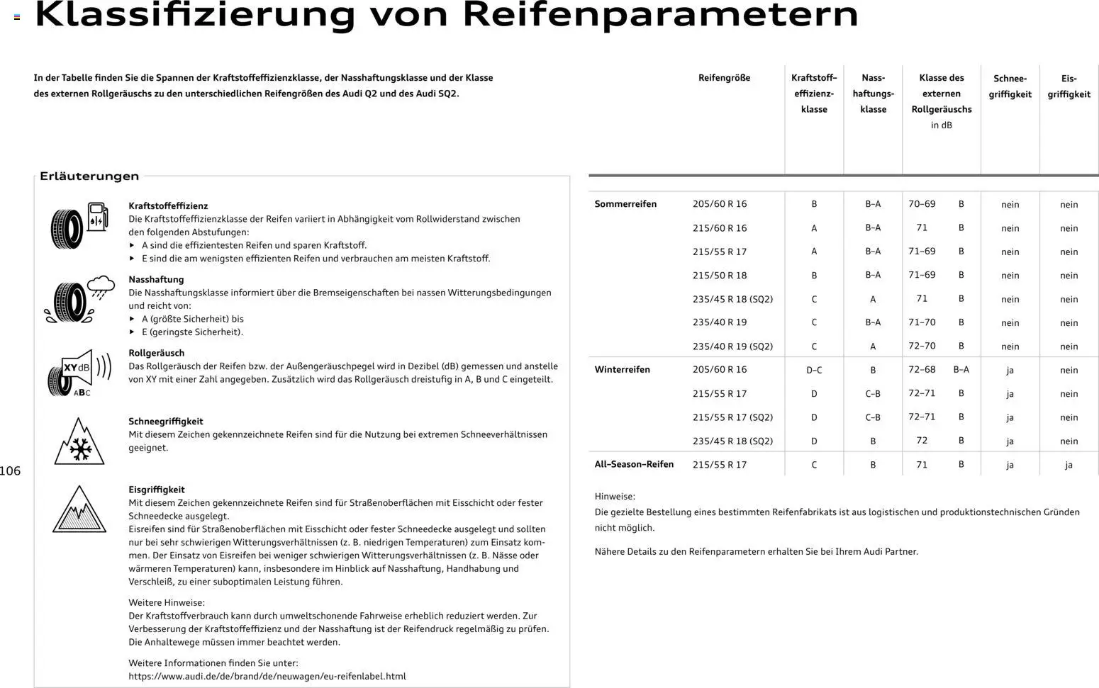 Audi Q2 / SQ2 - Seite 105 - gültig ab 05.06.2025
