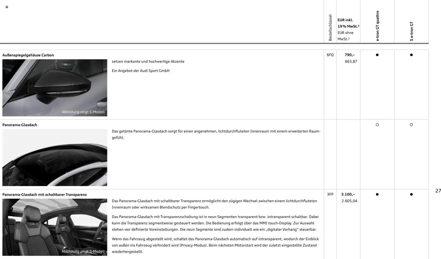 Audi e-tron GT - Seite 27 - gültig ab 28.10.2025