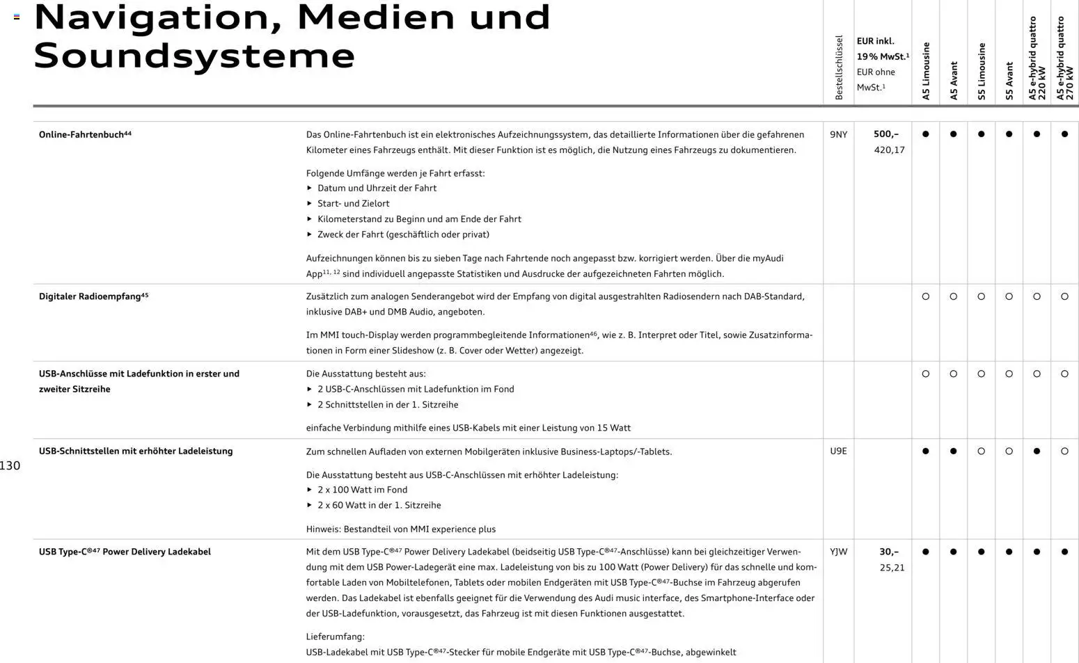 Audi A5 - Seite 130 - gültig ab 28.10.2025