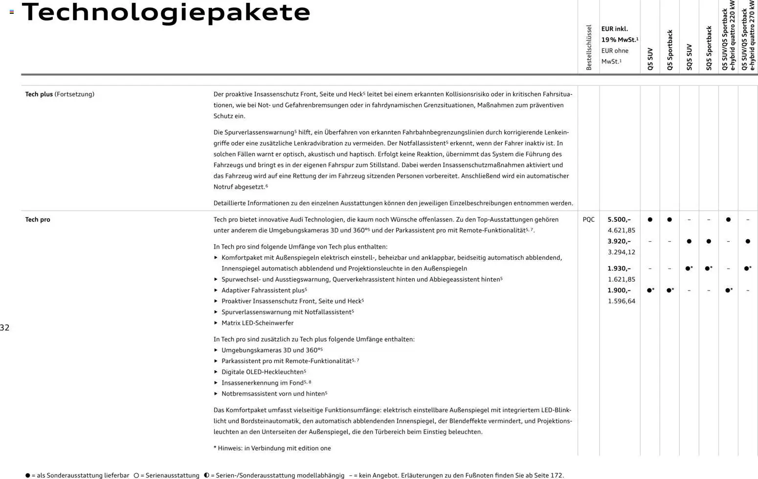 Audi Q5 - Seite 32 - gültig ab 28.10.2025