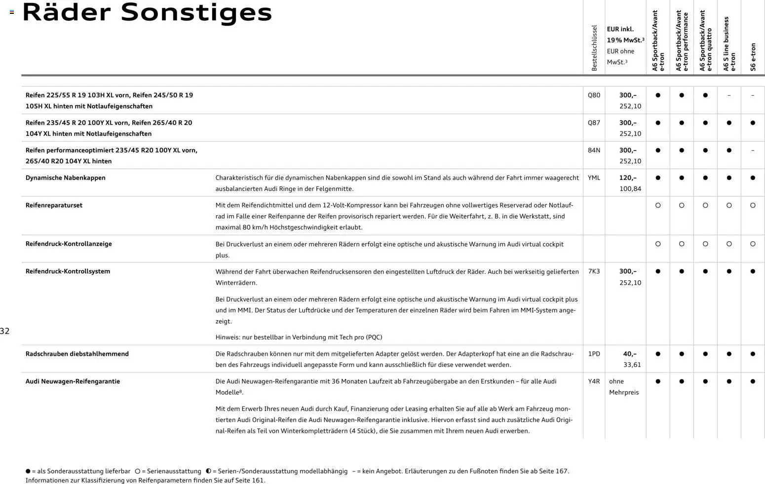 Audi  A6 e-tron - Seite 32 - gültig ab 01.10.2025