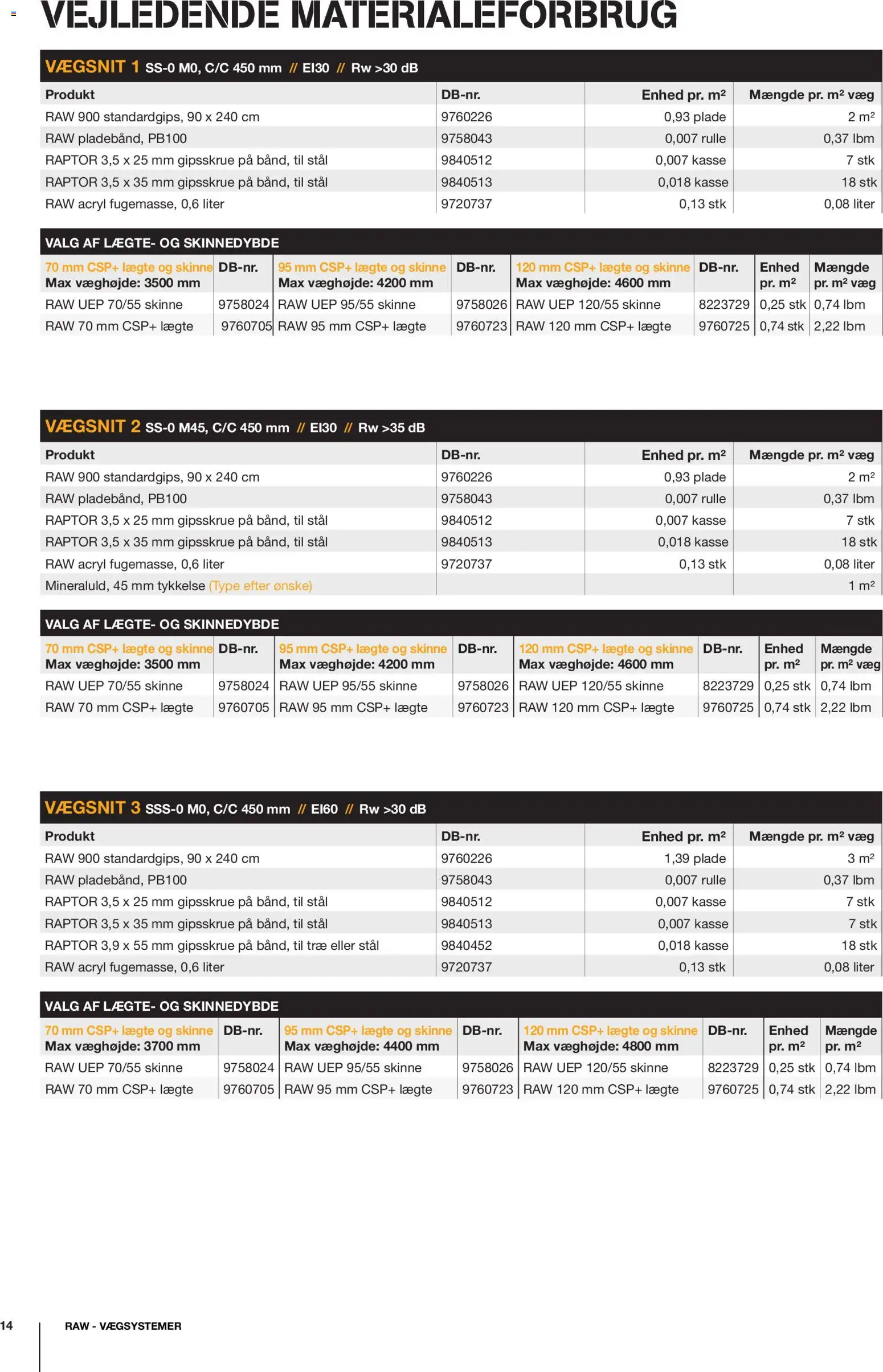 Stark - RAW Vægsystemer i gips & stål - page 14- valid from 08/12/2025