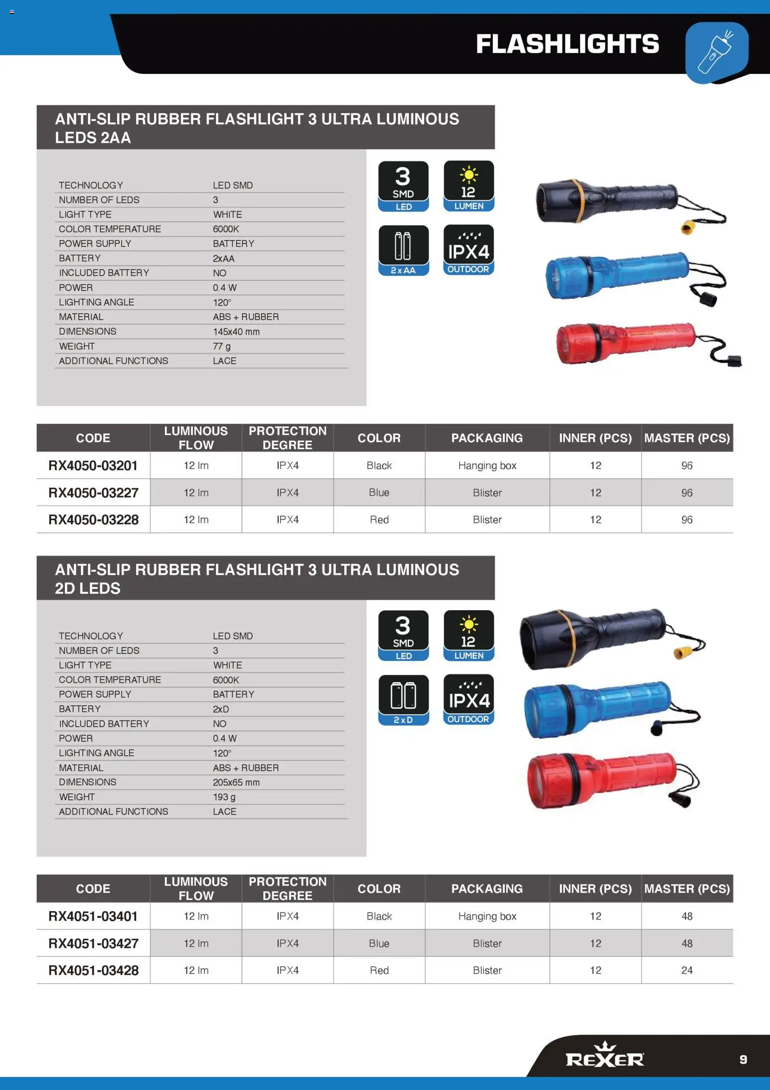 GBC Rexer catalogo - pagina 9 - valido dal 12/02/2026