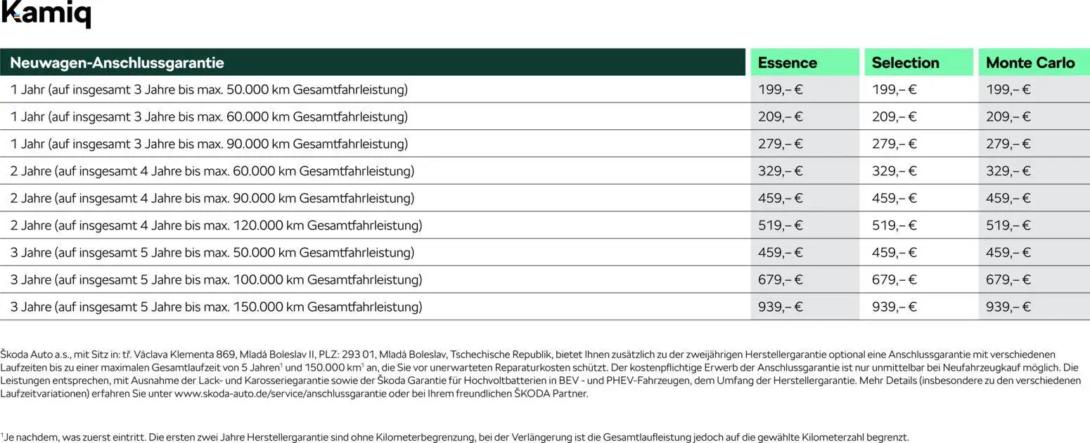 Škoda Kamiq Preisliste - Seite 13 - gültig ab 10.09.2025
