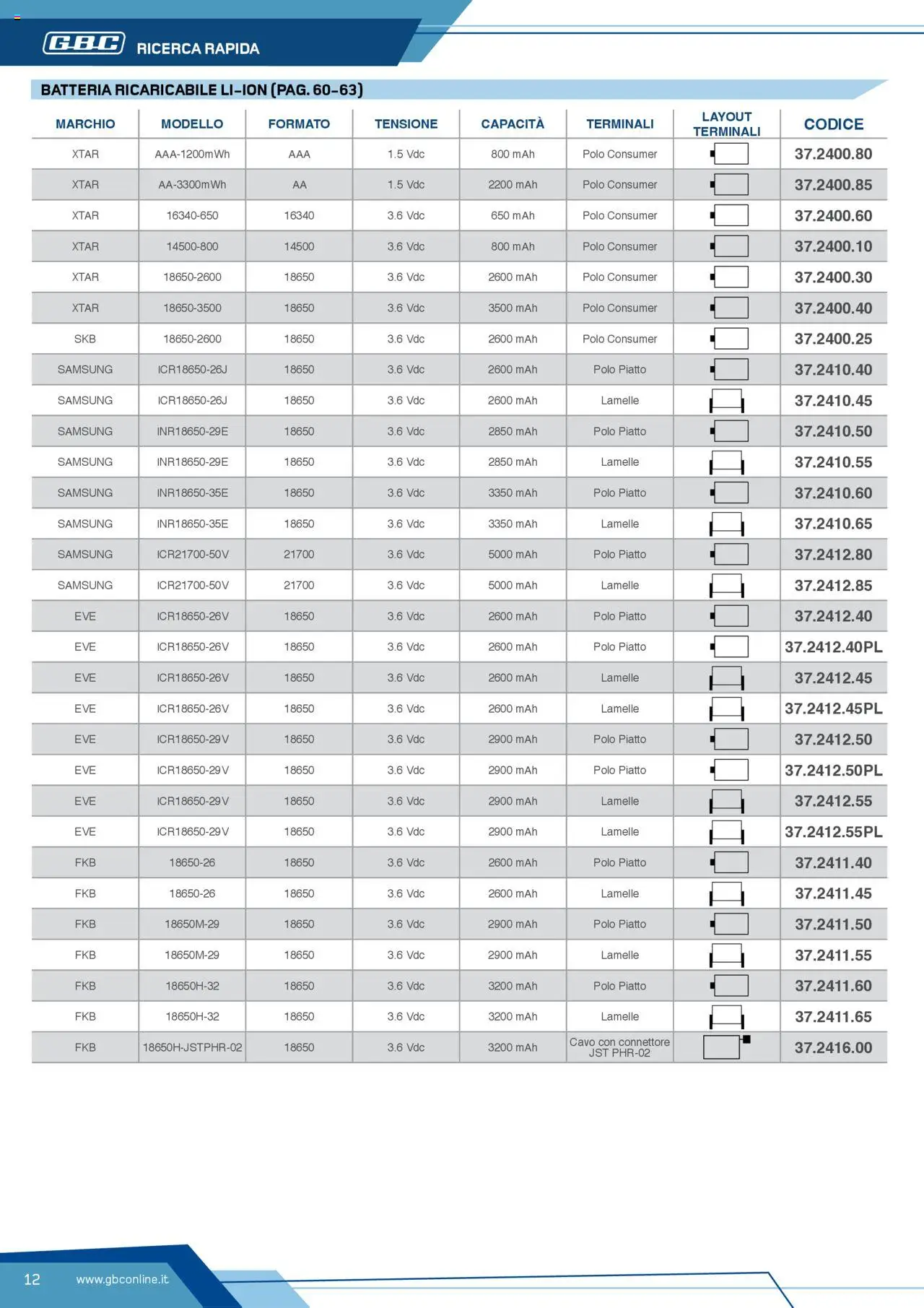 Volantino Batteries & Power GBC	 - pagina 12 - valido dal 12/04/2025