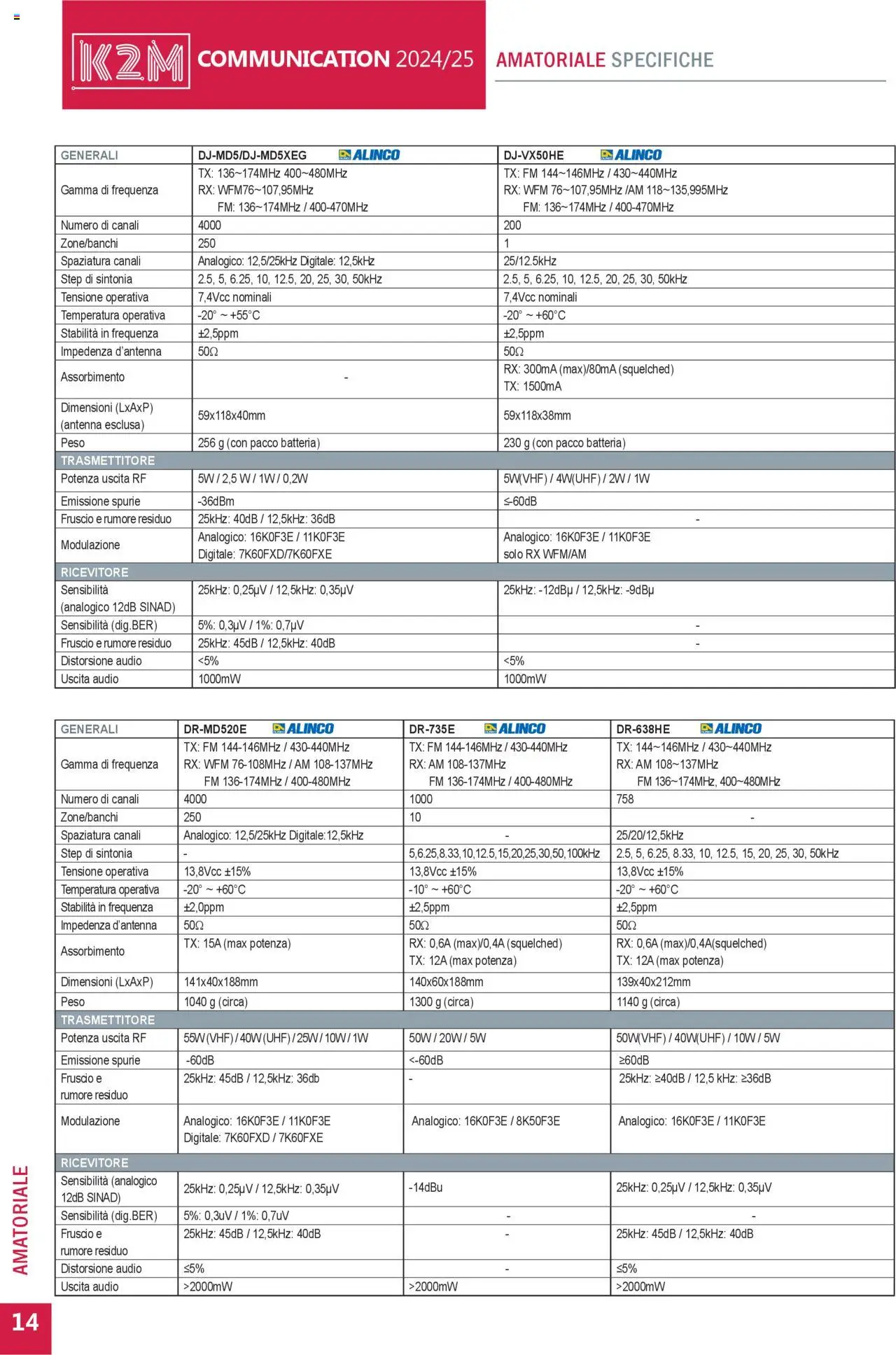 GBC Comunicazione K2M catalogo - pagina 14 - valido dal 31/05/2025