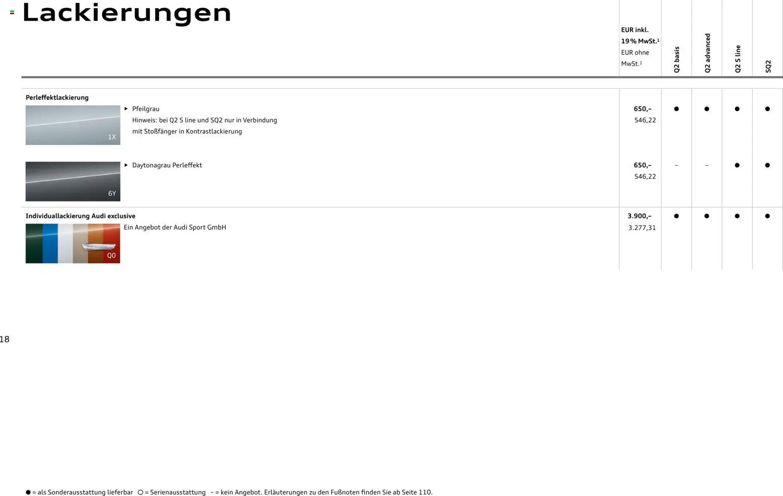 Audi Q2 / SQ2 - Seite 18 - gültig ab 05.06.2025
