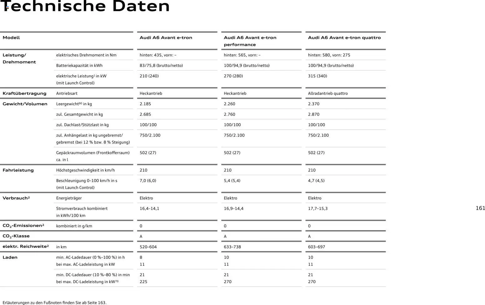 Audi  A6 e-tron - Seite 161 - gültig ab 01.10.2025