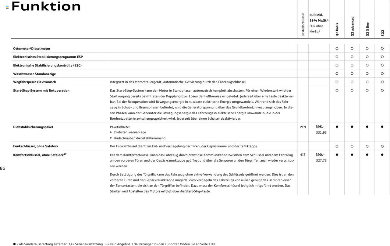 Audi Q2 / SQ2 - Seite 86 - gültig ab 30.01.2025