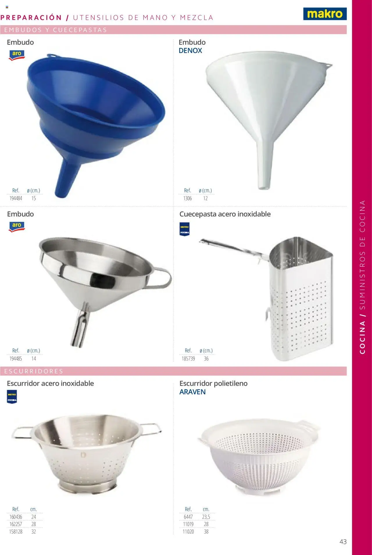 Makro catálogo - Página de 43 - Válido desde 19/06/2024