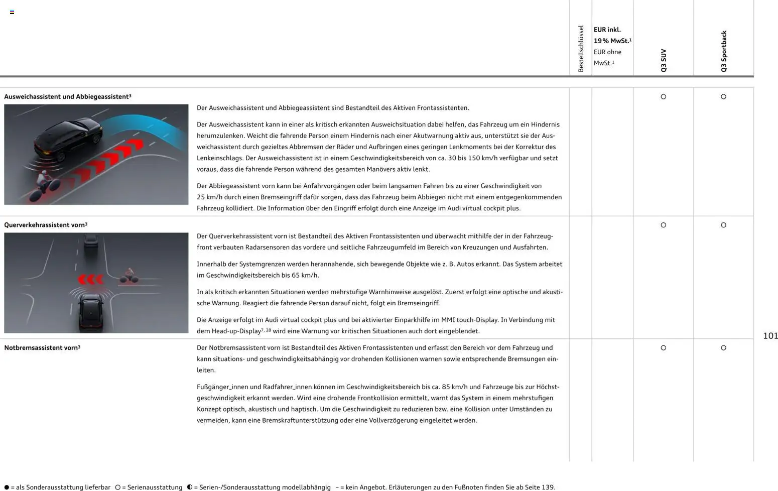 Audi Q3 - Seite 101 - gültig ab 09.01.2025