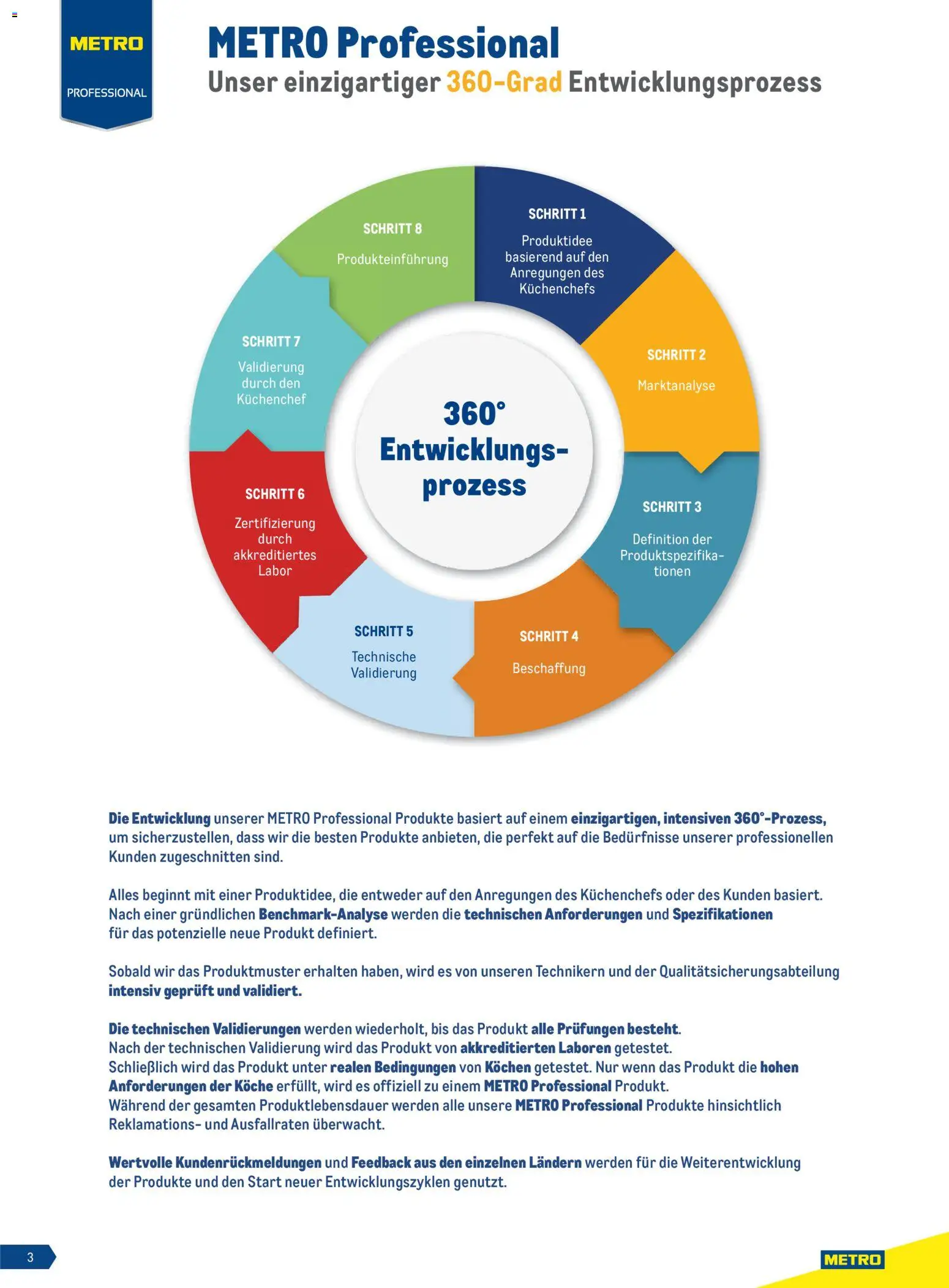 Metro Gastrogeräte - page 3- valid from 23.02.2026