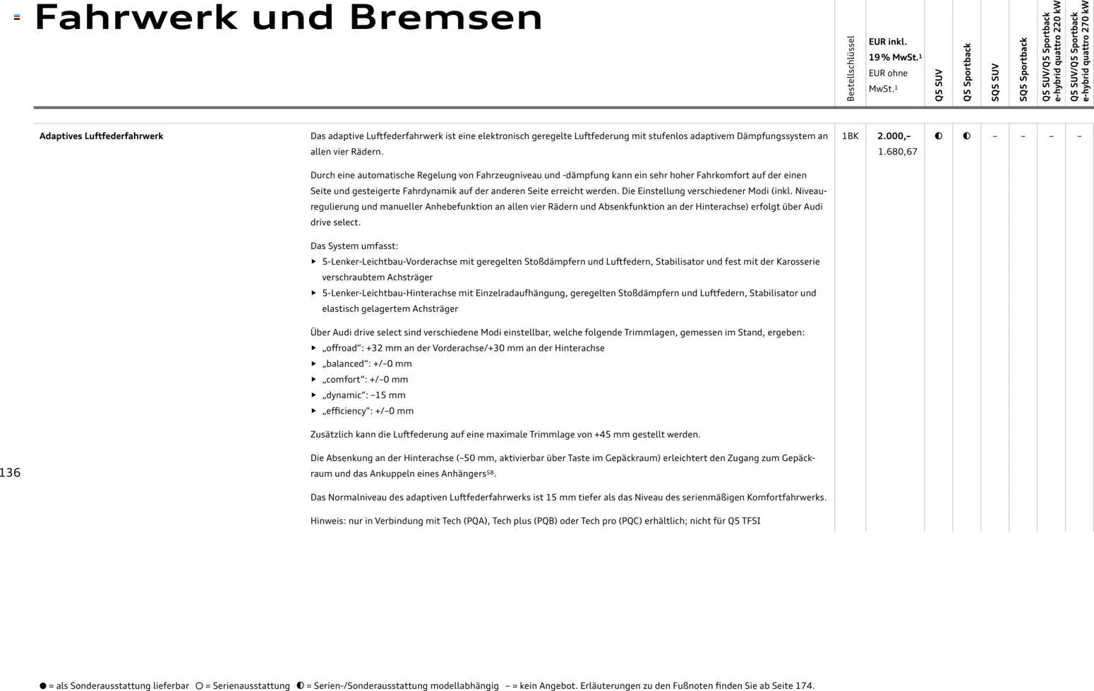 Audi Q5 - Seite 136 - gültig ab 28.10.2025
