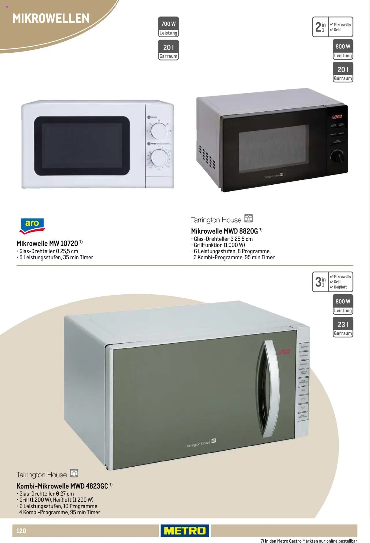 Metro Non Food Sortiment - Seite 120 - gültig ab 01.10.2025