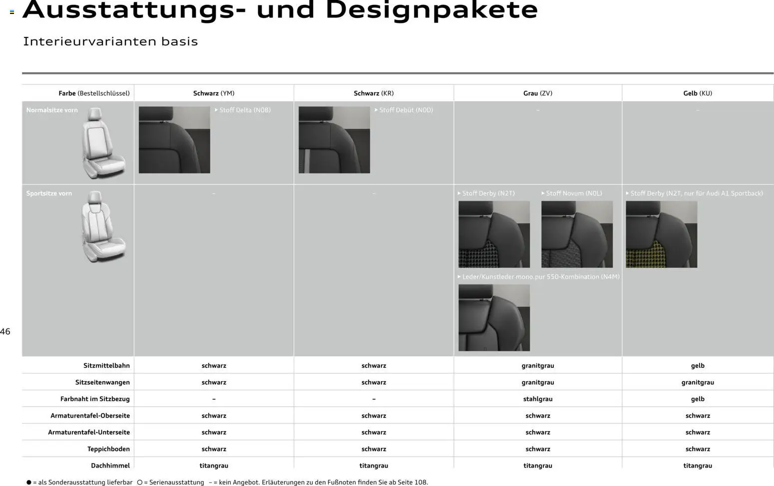 Audi A1 Sportback / A1 allstreet - Seite 46 - gültig ab 28.10.2025