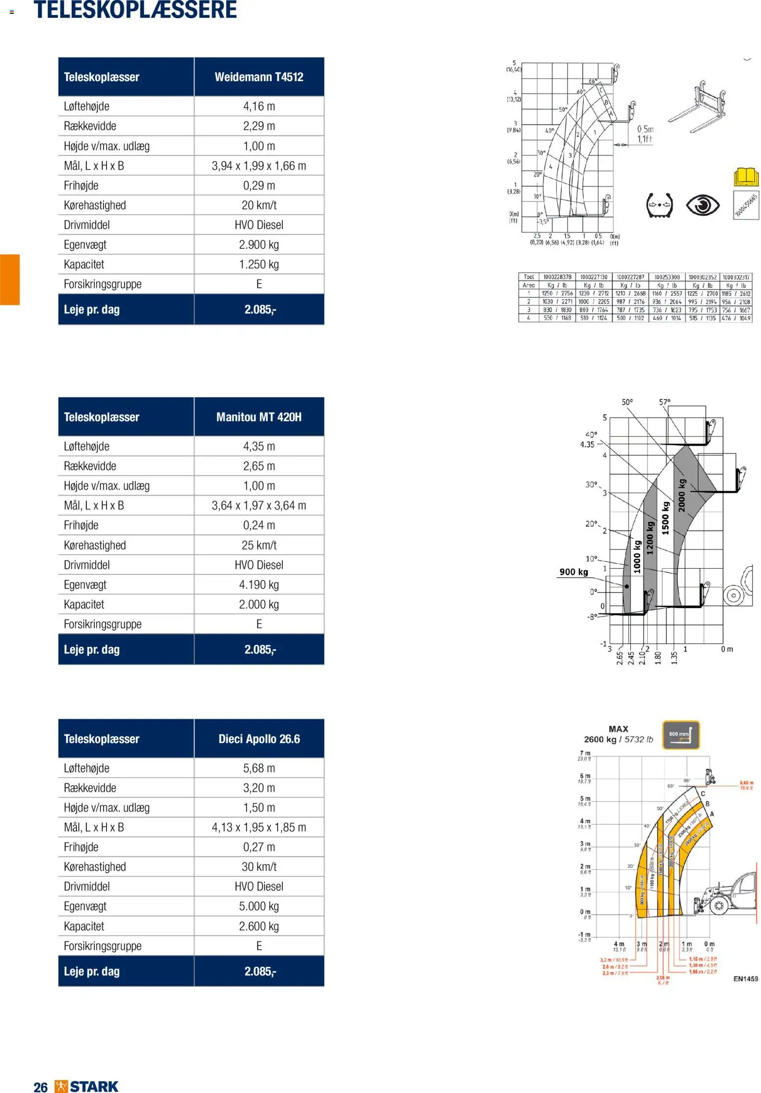 Stark - Kom og lej med os - page 26- valid from 01/01/2026