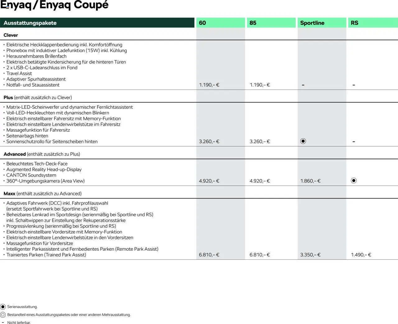 Škoda Prospekt 	 - Seite 4 - gültig ab 10.09.2025