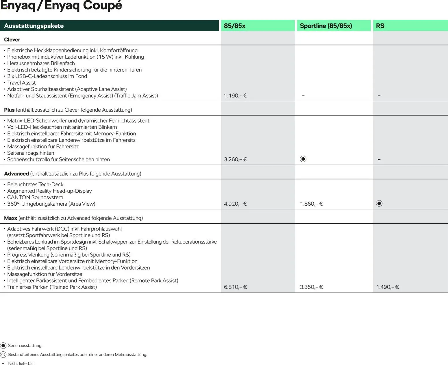 Škoda Prospekt 	 - Seite 4 - gültig ab 10.09.2025