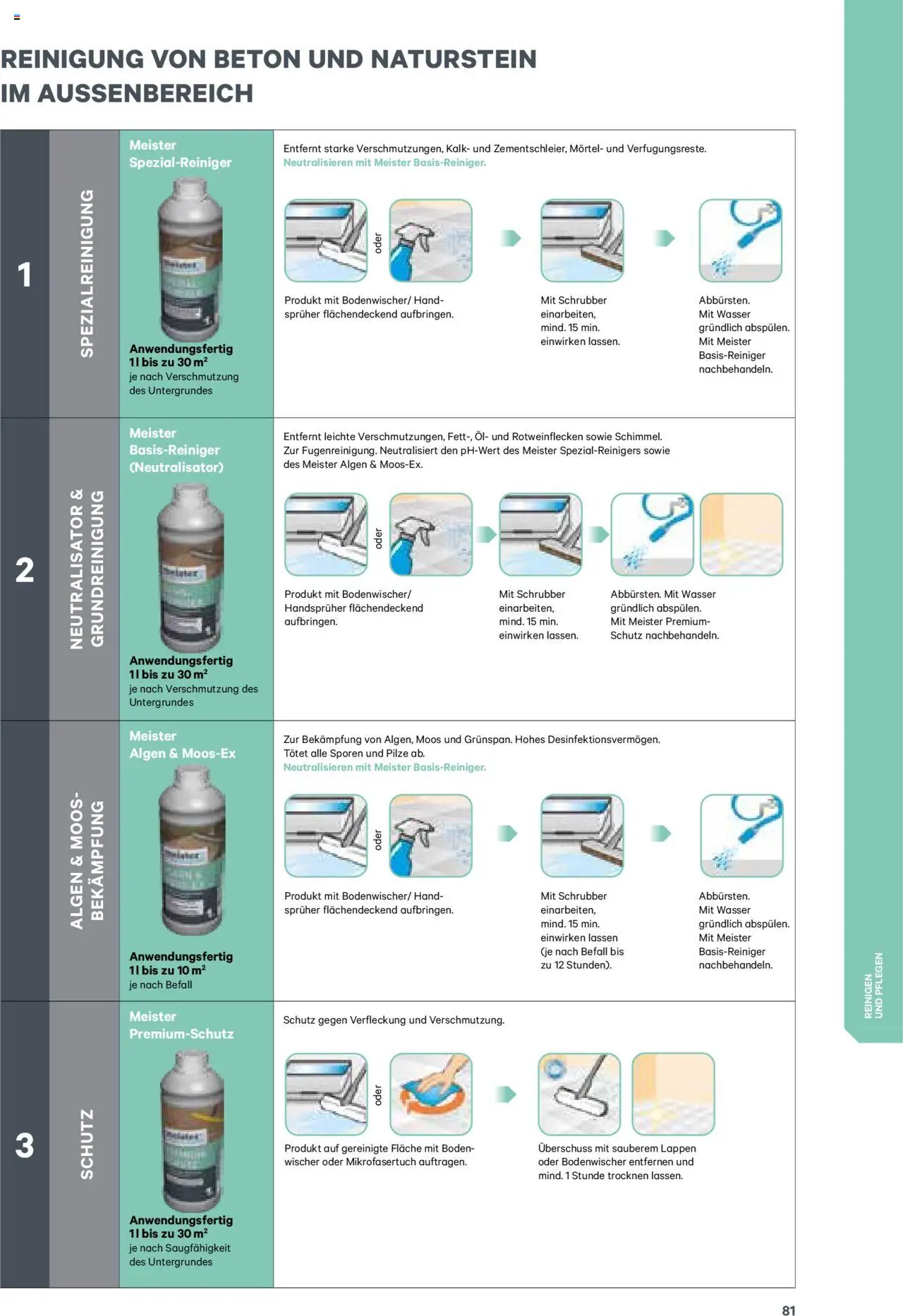 Lagerhaus meister Katalog 2025 - Seite 81- gültig ab 08.01.2025